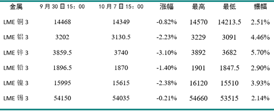 新湖期货“金湖汇”-有色金属假期外盘综述及行情展望
