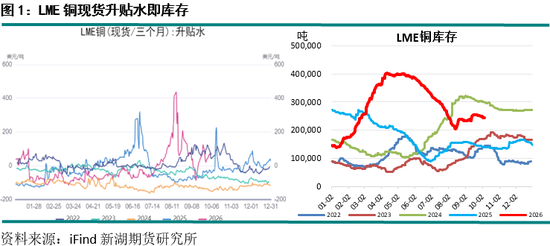 新湖期货“金湖汇”-有色金属假期外盘综述及行情展望