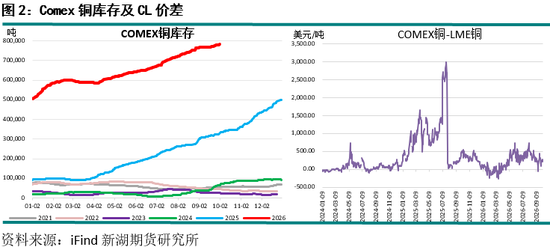 新湖期货“金湖汇	”-有色金属假期外盘综述及行情展望