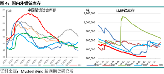 新湖期货“金湖汇”-有色金属假期外盘综述及行情展望