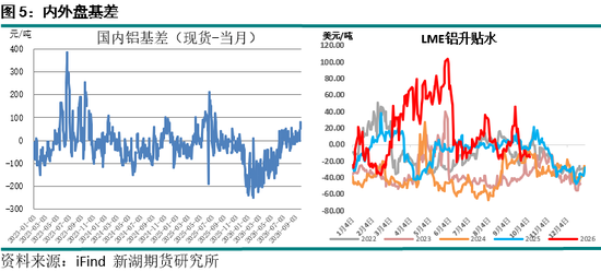 新湖期货“金湖汇	”-有色金属假期外盘综述及行情展望