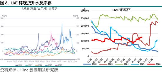 新湖期货“金湖汇”-有色金属假期外盘综述及行情展望