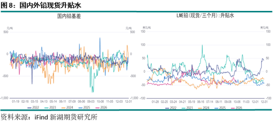 新湖期货“金湖汇”-有色金属假期外盘综述及行情展望