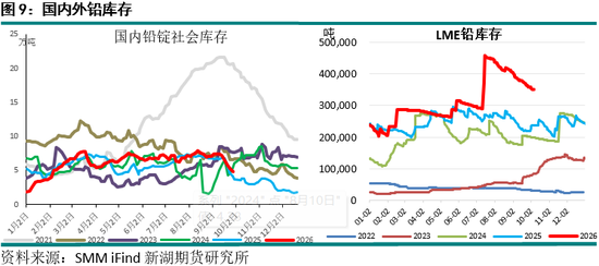 新湖期货“金湖汇”-有色金属假期外盘综述及行情展望