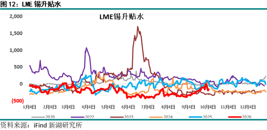 新湖期货“金湖汇”-有色金属假期外盘综述及行情展望
