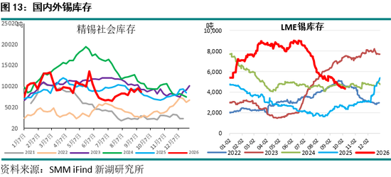新湖期货“金湖汇”-有色金属假期外盘综述及行情展望
