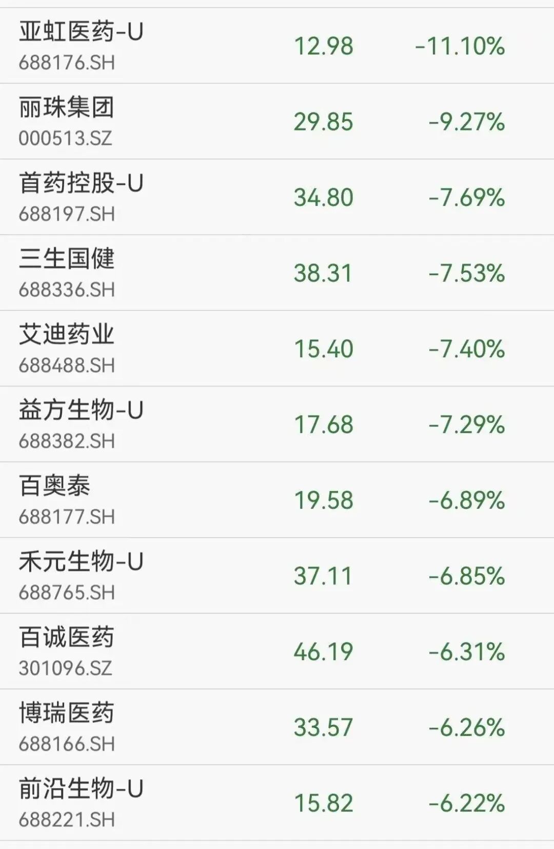 400亿创新药龙头艾力斯20CM跌停，封单超3万手