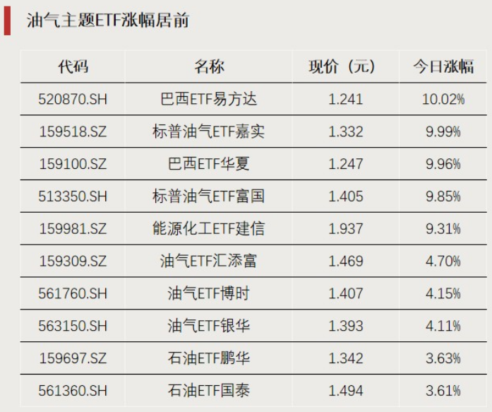 资金转向	，涌入这一方向
