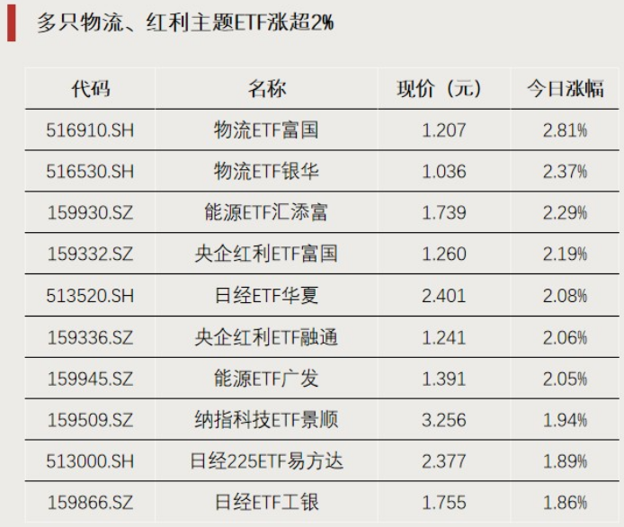 资金转向，涌入这一方向