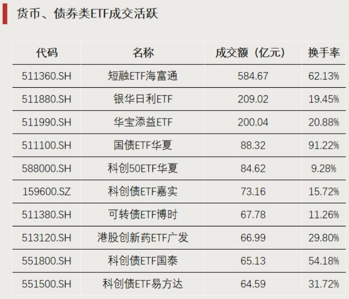 资金转向	，涌入这一方向