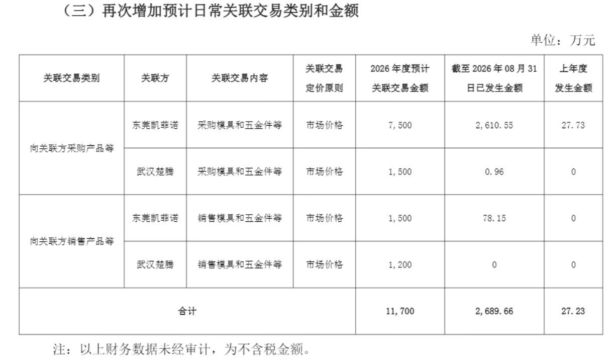 A股信披放大镜｜招商银行写成农业银行	、上亿持股漏了个\