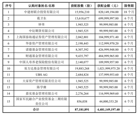 定增赚了数百亿的大佬，又把钱拍到了桌上