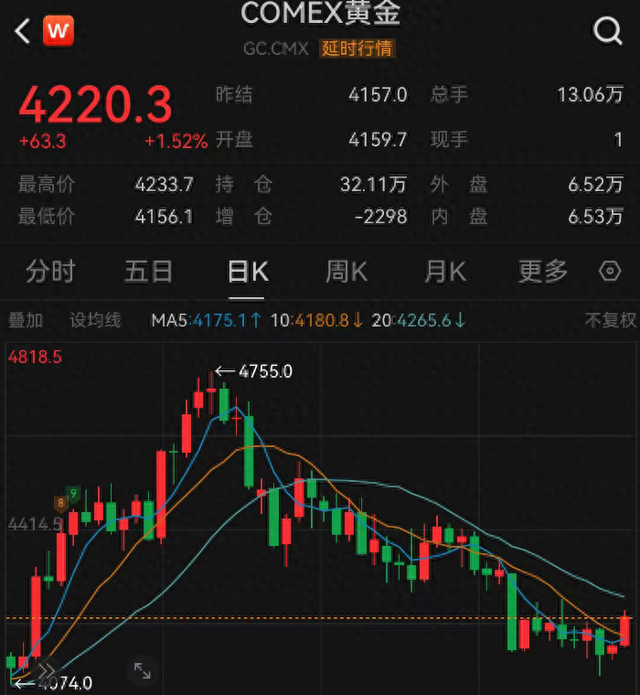 金价震荡反复，机构认为布局时点到来