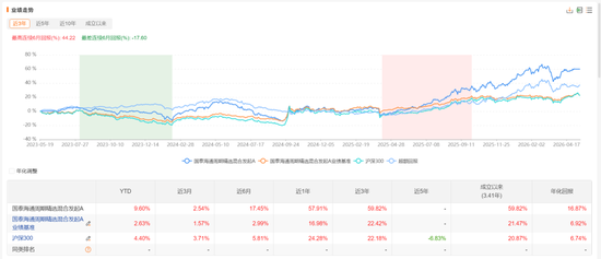 公募基金，又变天啦：权益基金首发门槛从2亿降到5000万	，清盘规则不再一刀切