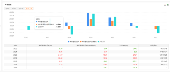 公募基金，又变天啦：权益基金首发门槛从2亿降到5000万，清盘规则不再一刀切