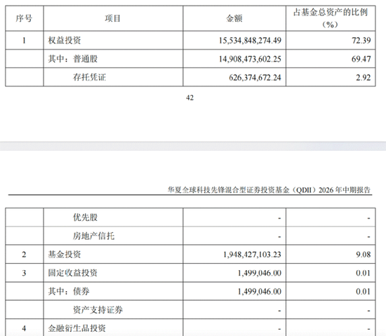 公募基金	，又变天啦：权益基金首发门槛从2亿降到5000万，清盘规则不再一刀切