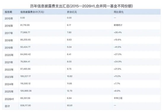 公募基金，又变天啦：权益基金首发门槛从2亿降到5000万，清盘规则不再一刀切