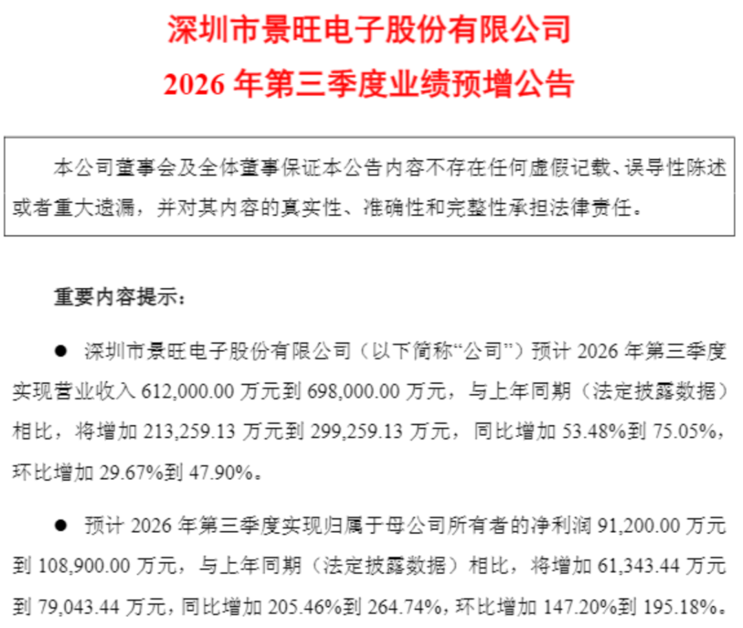 PCB股001389	、603228业绩大增！南向资金爆买两只互联网龙头