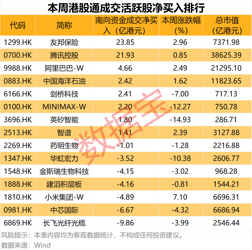 PCB股001389、603228业绩大增！南向资金爆买两只互联网龙头