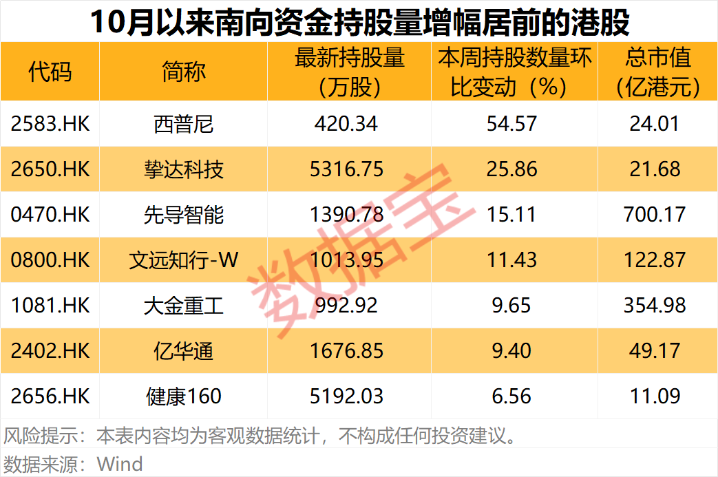 PCB股001389、603228业绩大增！南向资金爆买两只互联网龙头