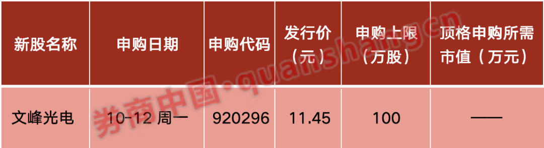 重磅利好！中共中央、国务院	，权威定调！吴清最新发声！财政部、发改委重要部署！影响一周市场的十大消息