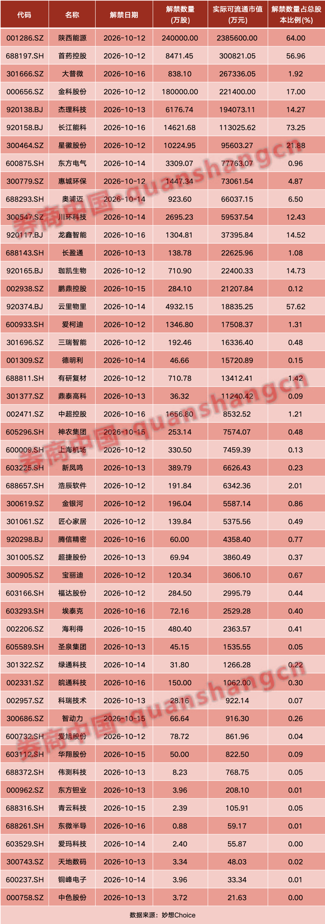 重磅利好！中共中央、国务院	，权威定调！吴清最新发声！财政部、发改委重要部署！影响一周市场的十大消息