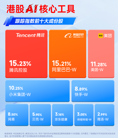 龙头基本面频现利好，阿里最新季度云业务利润率料超预期！港股互联网大涨3.6%，小米集团-W涨近10%