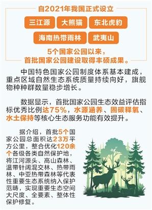 时报数说 | 首批国家公园建设取得丰硕成果