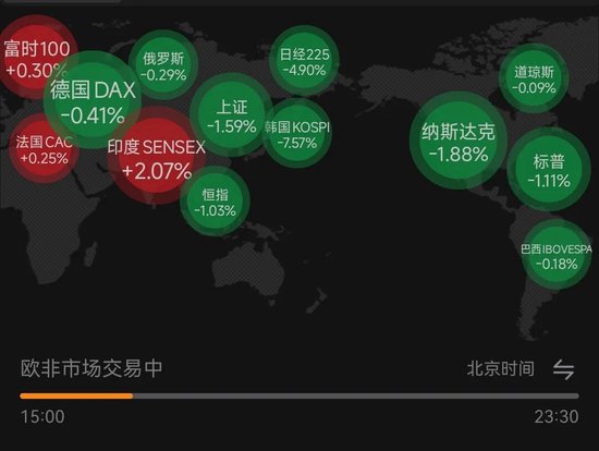 A股盘中跌破3700点，近七成权益基金跑输货币基金