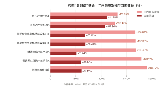 A股盘中跌破3700点	，近七成权益基金跑输货币基金
