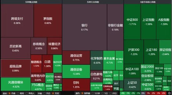 5108股飘绿！什么引发A股放量回调？