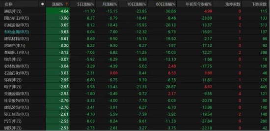5108股飘绿！什么引发A股放量回调？