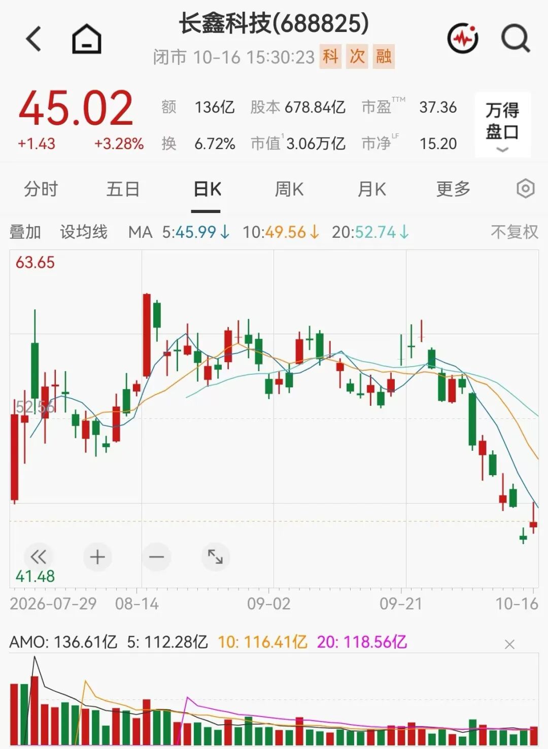 超1300亿元净利+最高20亿元回购！长鑫科技，密集利好