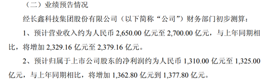 长鑫科技朱一明，提议回购10亿至20亿元股份