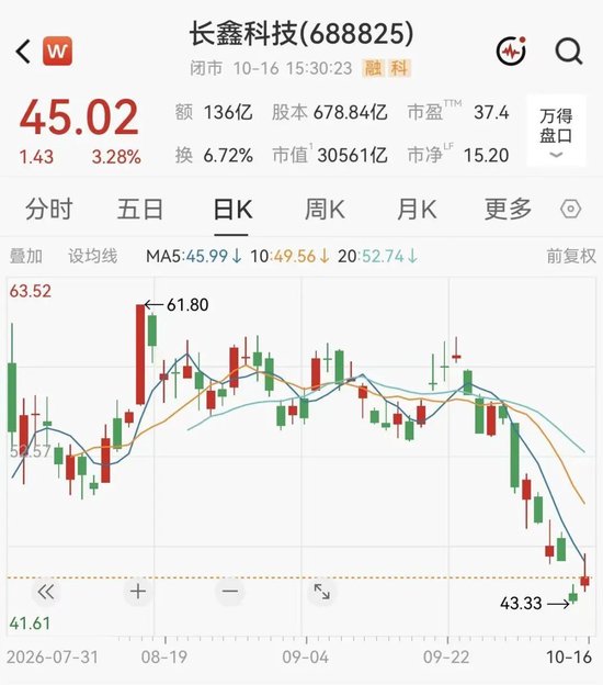 长鑫科技朱一明，提议回购10亿至20亿元股份