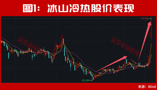 又砸入100个亿！下周，A股该稳了？