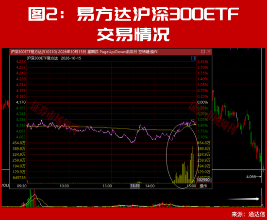 又砸入100个亿！下周，A股该稳了？