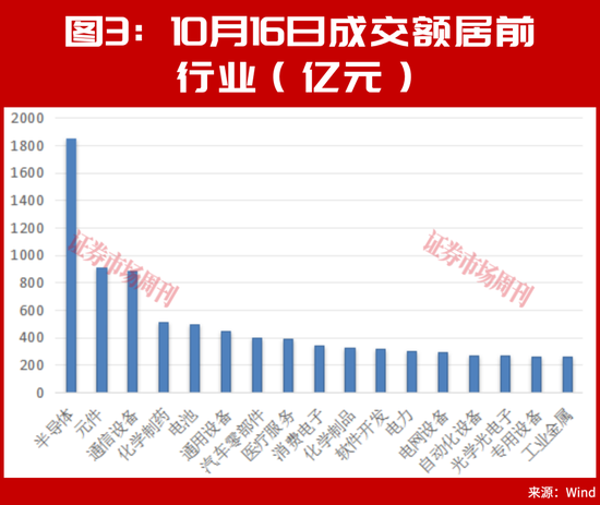 又砸入100个亿！下周，A股该稳了？