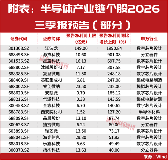 又砸入100个亿！下周	，A股该稳了？