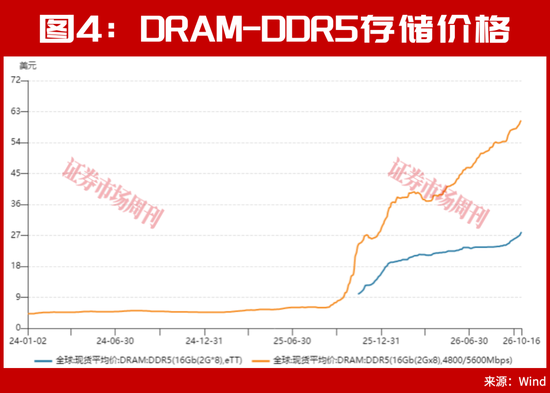 又砸入100个亿！下周	，A股该稳了？