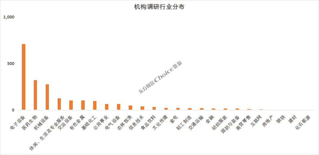 这4家公司获百余家机构密集调研