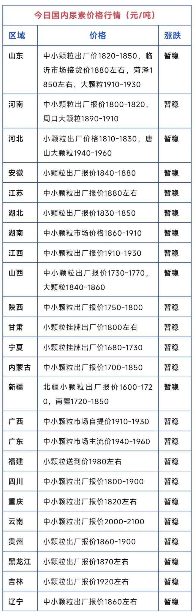开挂技巧“尿素行情最新走势/尿素最近行情分析”(透视挂)透视详细教程